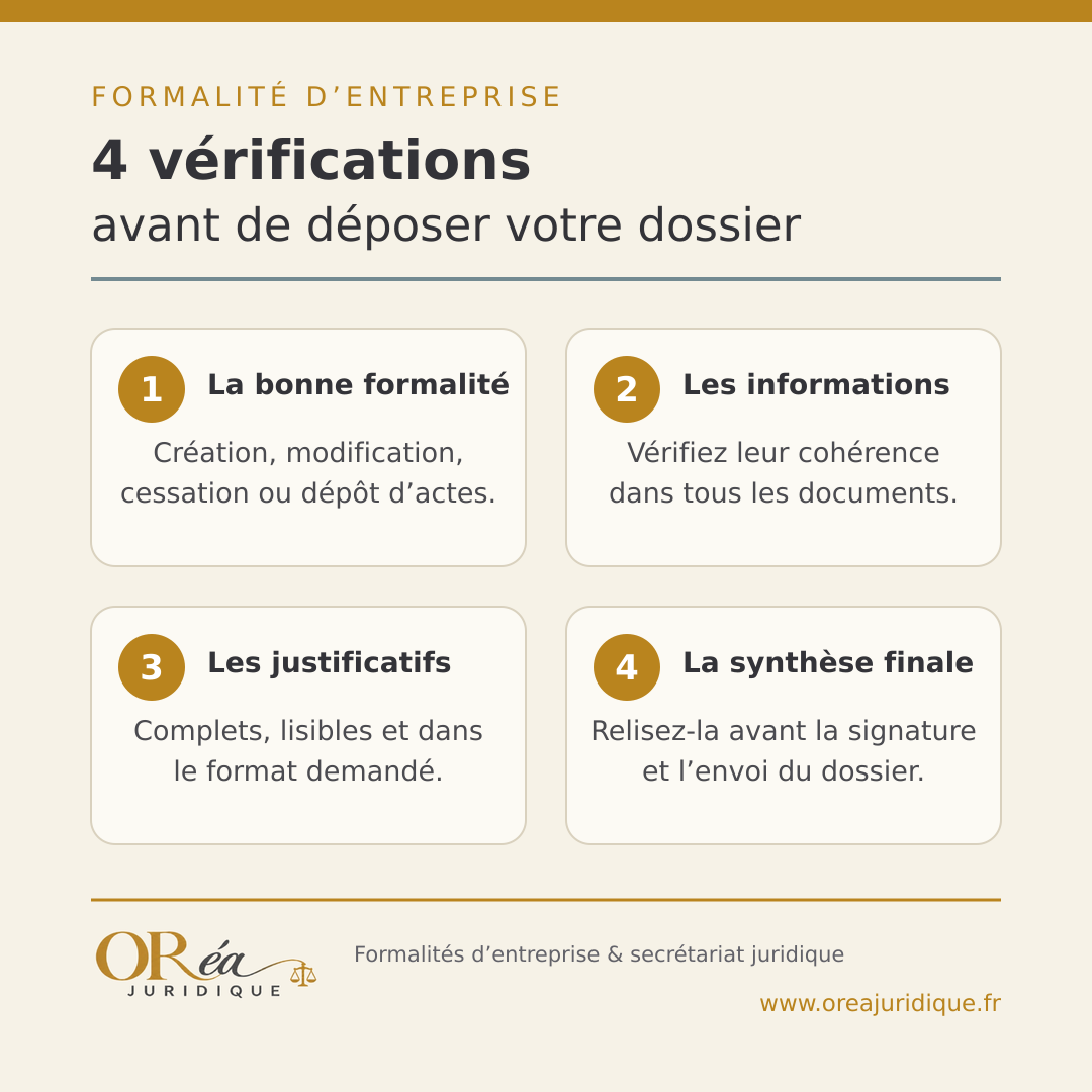 Quatre vérifications avant de déposer une formalité d’entreprise